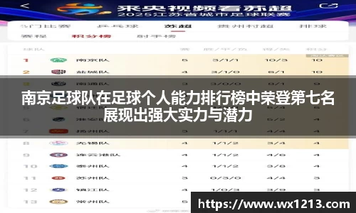 南京足球队在足球个人能力排行榜中荣登第七名展现出强大实力与潜力