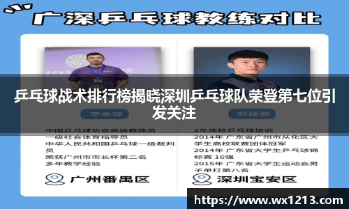 乒乓球战术排行榜揭晓深圳乒乓球队荣登第七位引发关注