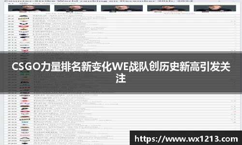 CSGO力量排名新变化WE战队创历史新高引发关注