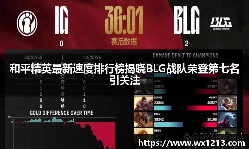 和平精英最新速度排行榜揭晓BLG战队荣登第七名引关注