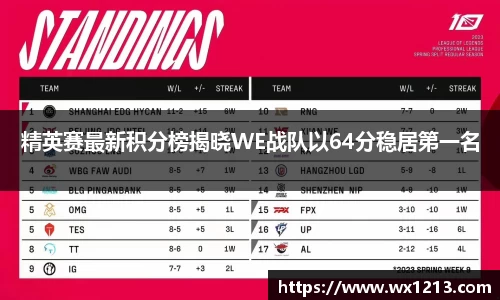 精英赛最新积分榜揭晓WE战队以64分稳居第一名