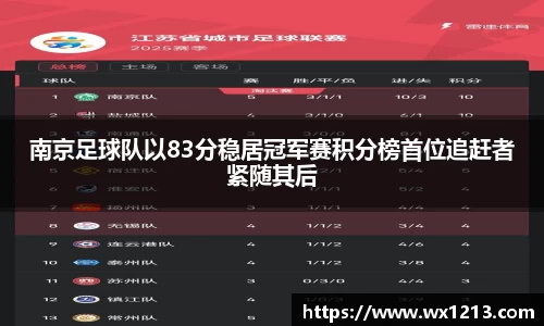 南京足球队以83分稳居冠军赛积分榜首位追赶者紧随其后