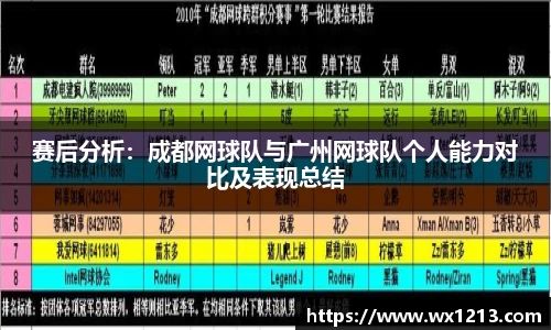 赛后分析：成都网球队与广州网球队个人能力对比及表现总结